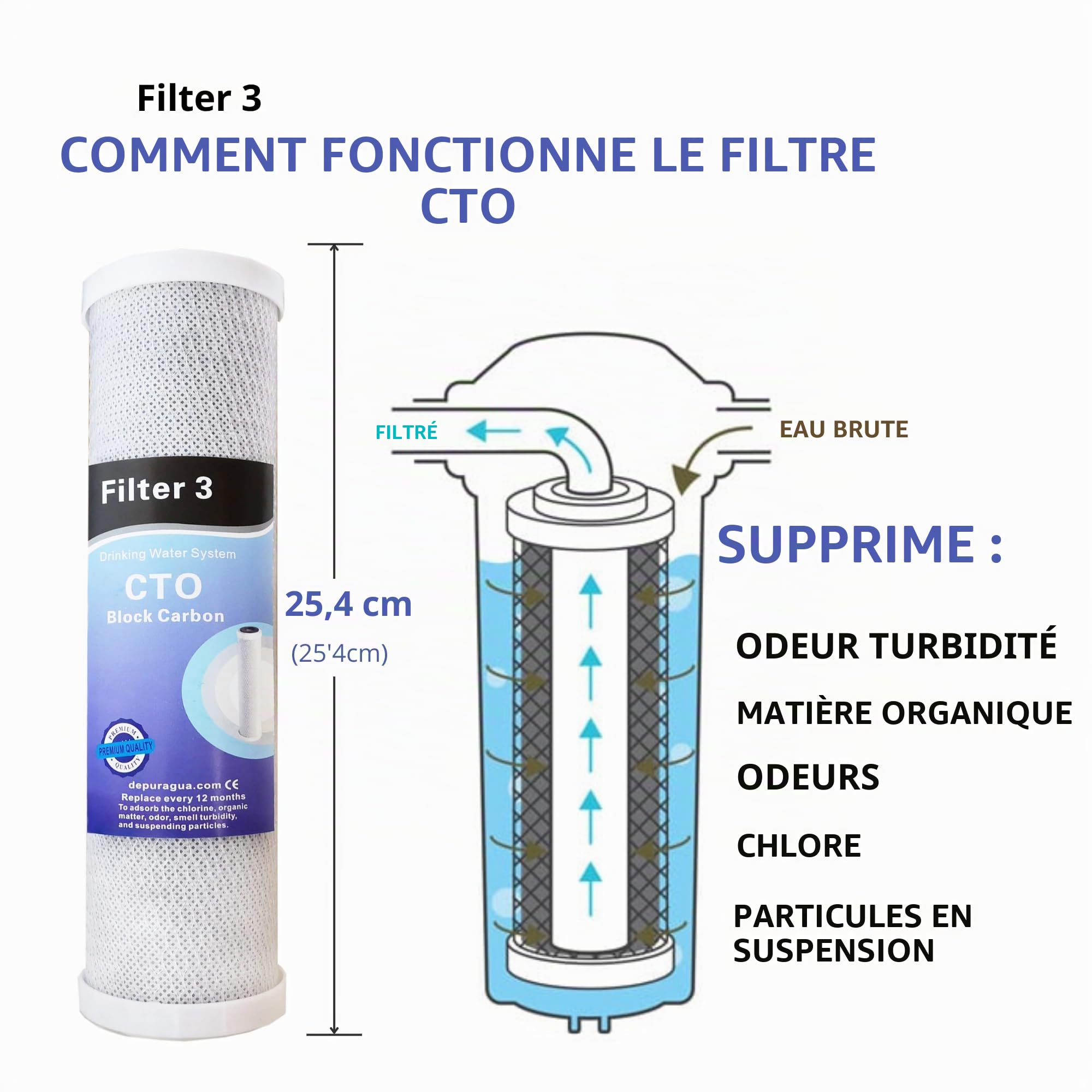 Kit membrane + 4 filtres pour osmoseur inverse