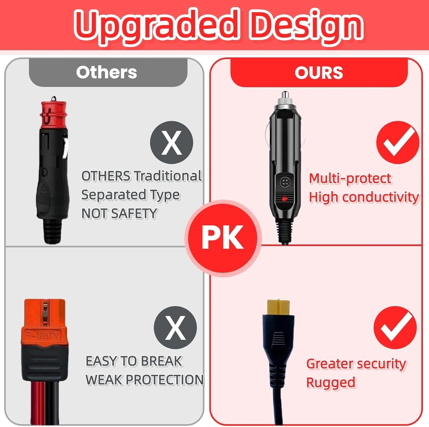 12V/24V XT60 Car Charger Suitable for Ecoflow Delta/River Car Charging Cable Car Charger 4.9FT Compatible with EcoFlow Delta River,BLUETTI EB55,Anker 757/767 C300 Solar Power Station Wave 2 AC