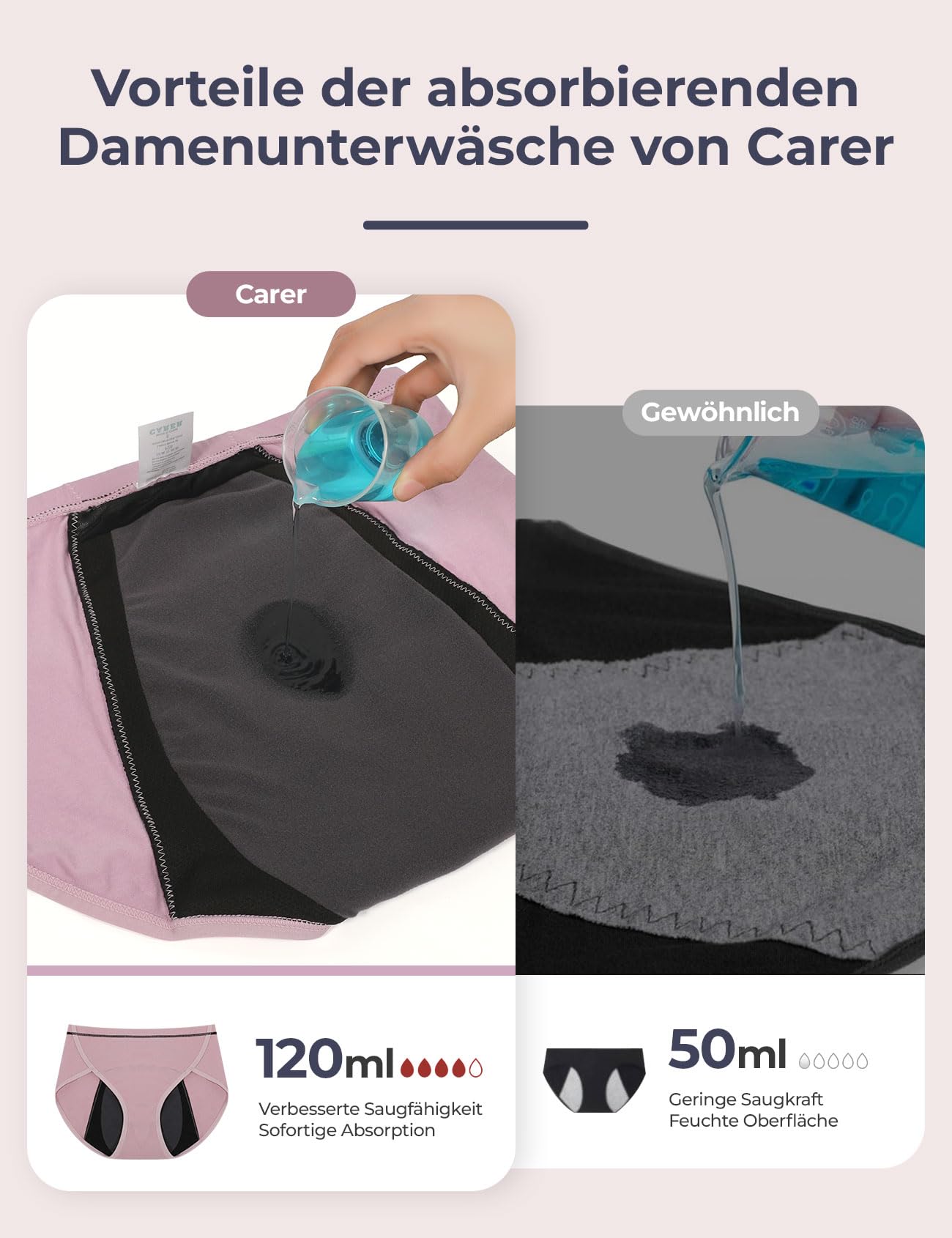 Carer 3er Pack Damen Inkontinenzslip 120 ml Saugfähigkeit mit Auslaufschutz | weiche diskrete wiederverwendbare waschbare Periodenunterwäsche für Inkontinenz oder Periodenschutz