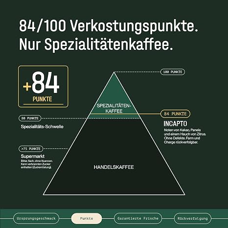 Incapto Specialty Coffee Beans Single Origin Colombia Espresso 100% Arabica Specialty Coffee 84 Points SCA Traditional Roasted Bean Coffee Plantation Huila Cadefihuila 1 kg