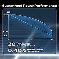Vista 7 de EPOCH Paneles solares biaciales de 800 W, tipo N clase A panel solar monocristalino de 12/24 voltios, módulo solar impermeable de alta eficiencia