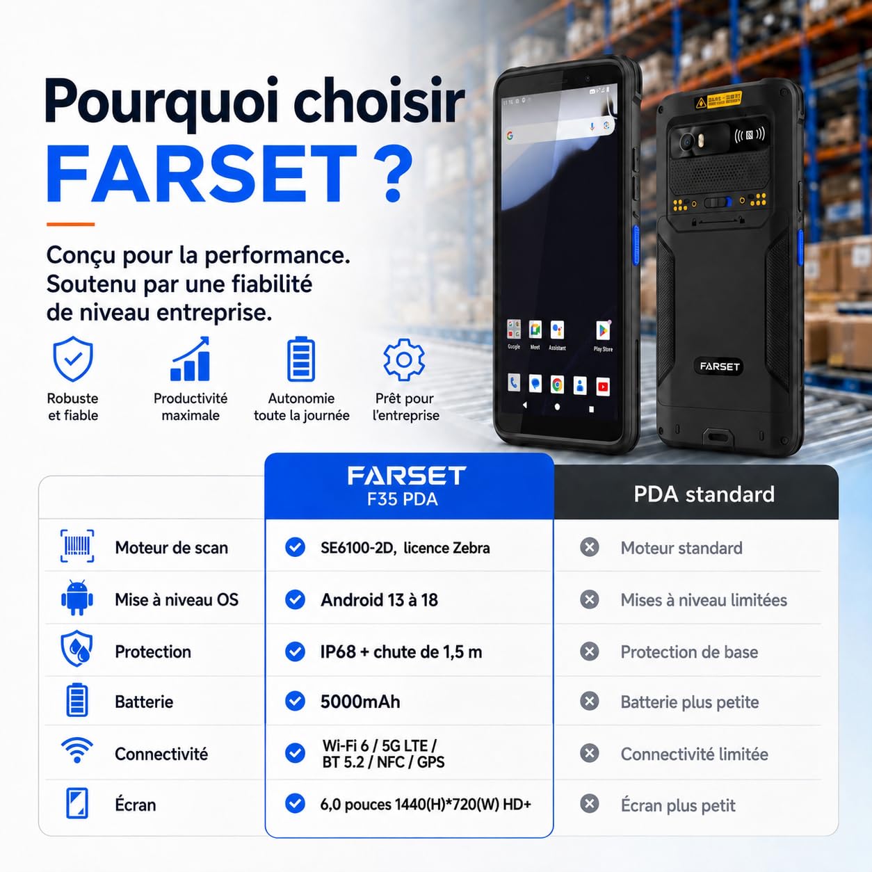 FARSET F35 Scanner de Codes-Barres Android avec Moteur sous Licence Zebra, Ordinateur Mobile PDA Portable, 5G LTE & WiFi 6, écran de 6", NFC, 5000 mAh, IP68,1D/2D/QR pour entrepôt et logistique
