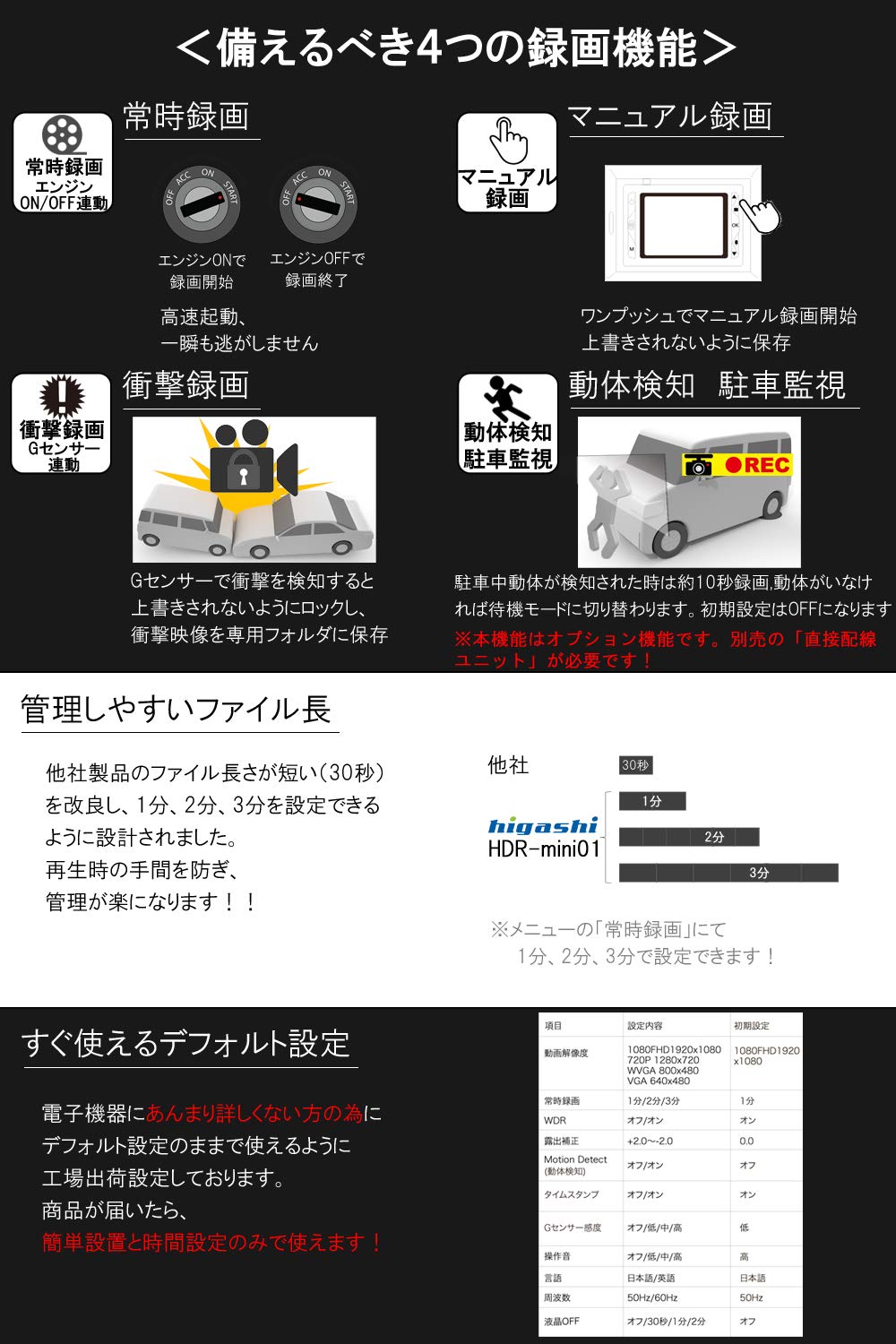 Amazon | ヒガシ(HIGASHI) ドライブレコーダー 200万画素 SONY