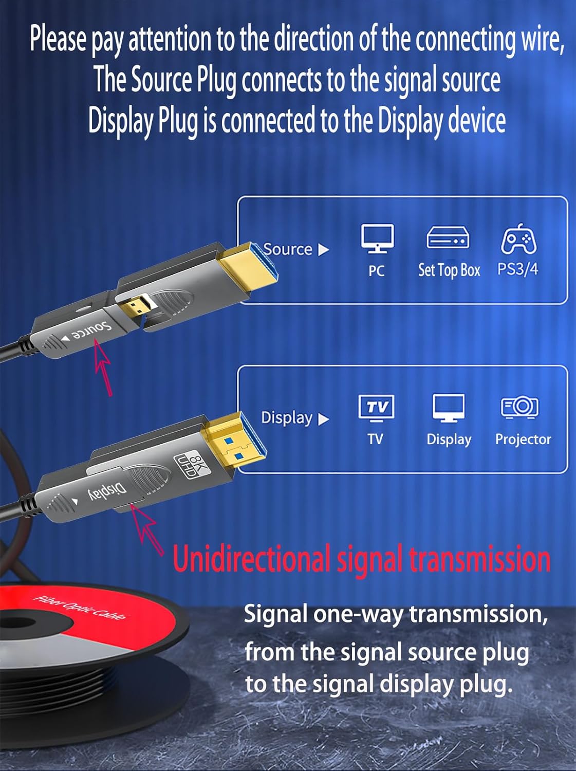 25ft 8K Fiber Optic HDMI Cable, Micro HDMI to HDMI 2.1, Detachable Type A+D, 48Gbps Ultra Speed, HDR, 3D, eARC, in Wall CL2 / CL3 Rated, Slim and Flexible for PS5 Project TV