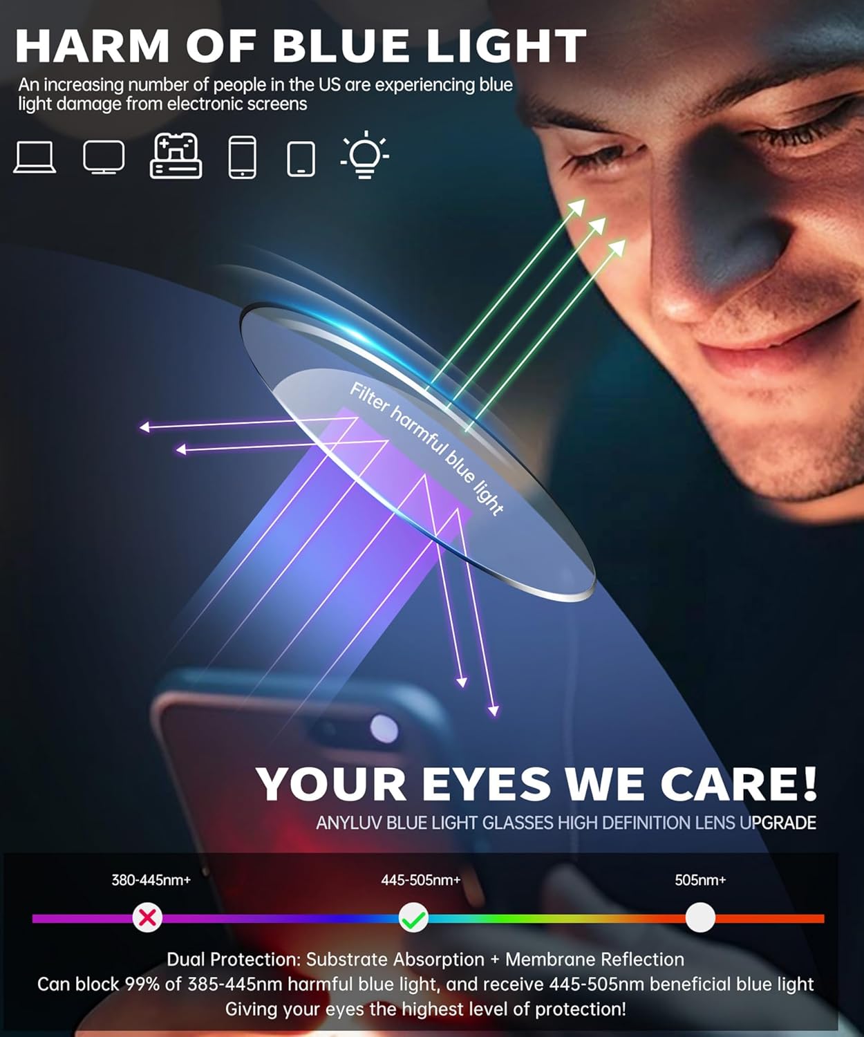 ANYLUV Blue Light Glasses for Men Stylish Anti Eyestrain Lightwight Metal Frame Blue Light Blocking Glasses - Image 5