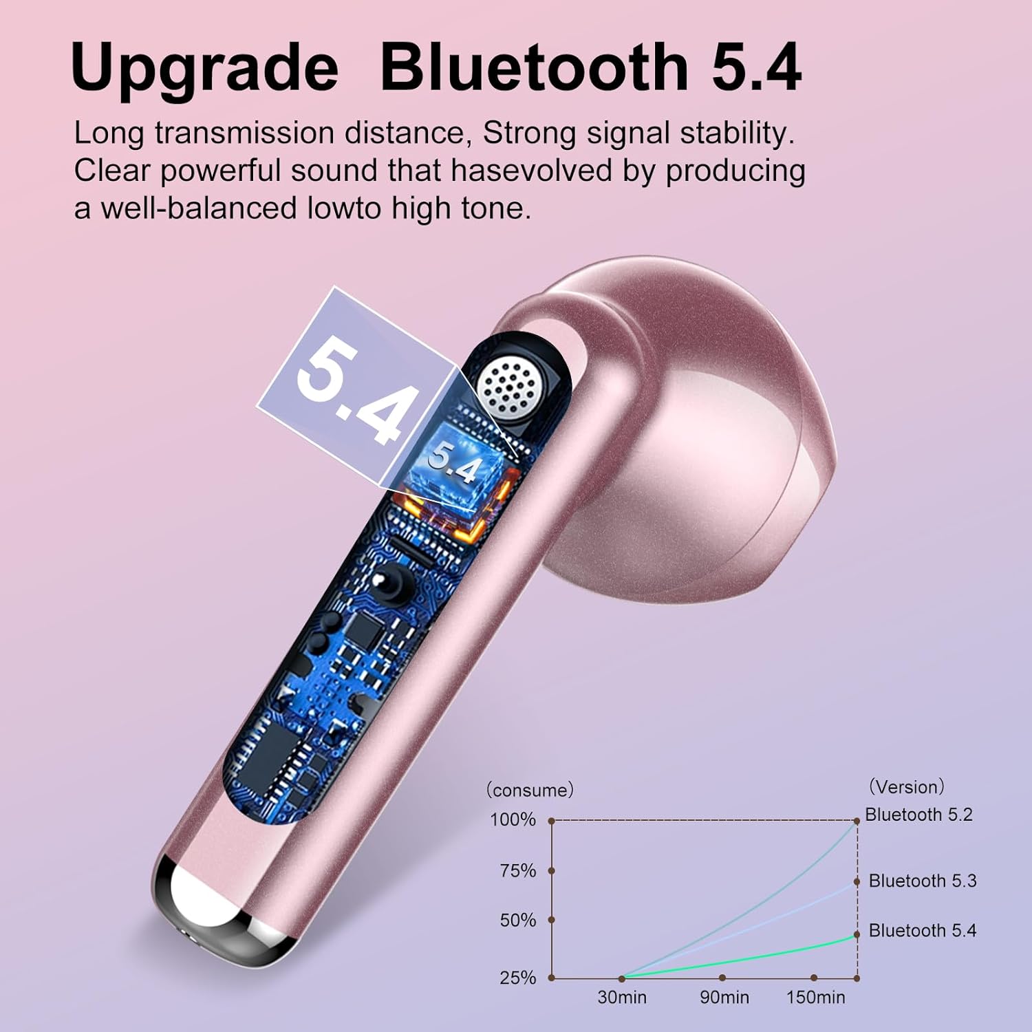 Jesebang BD86 earbud highlighting Bluetooth 5.3 technology