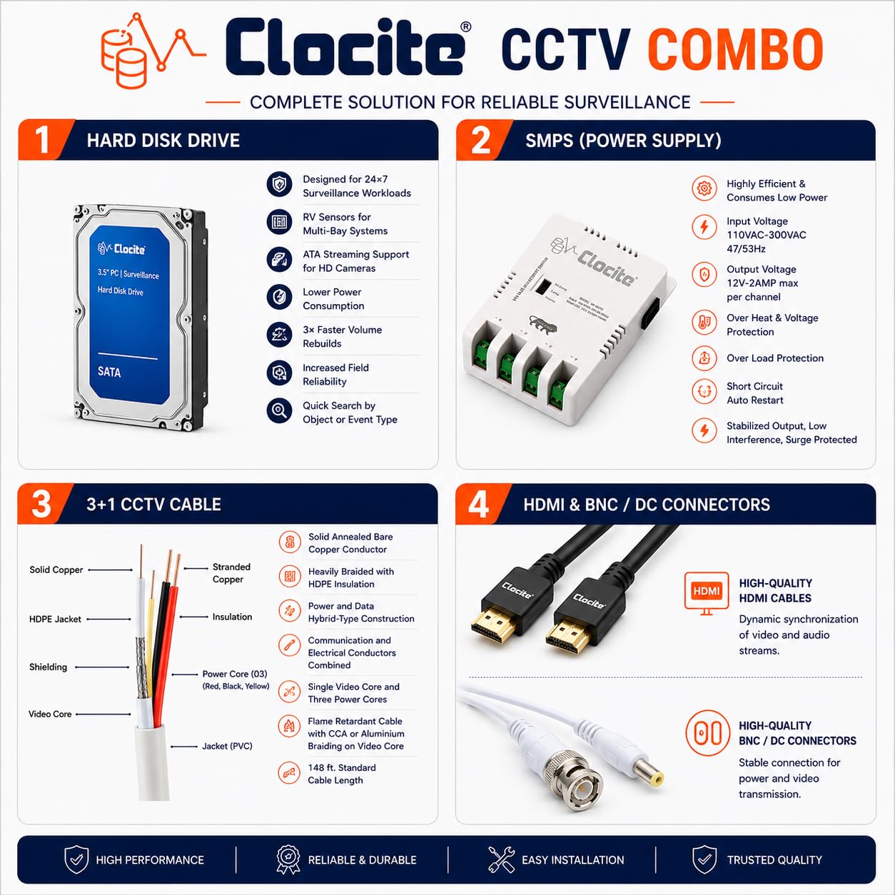 Product Variant View