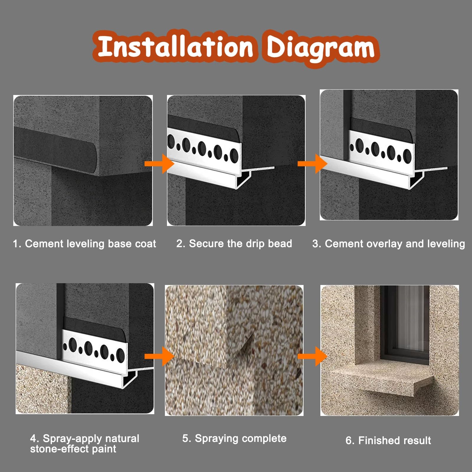 Tropfkante Außen-Aluminium-Dach-Tropfkantenprofil, Eaves-Unterseite Wasserführungsleiste, Balkon- und Fenster-Regenabweiser-System, einfach zu installieren