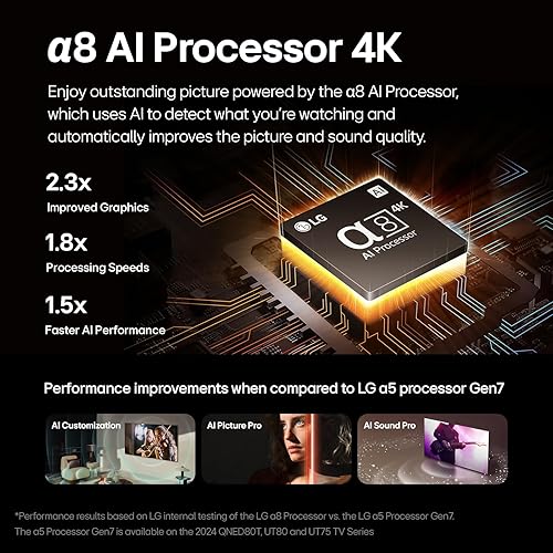 Miniatura 4 de LG Serie QNED90T de 75 pulgadas clase QNED90T Mini LED Smart TV 4K procesador pantalla plana con control remoto mágico alimentado por IA con Alexa