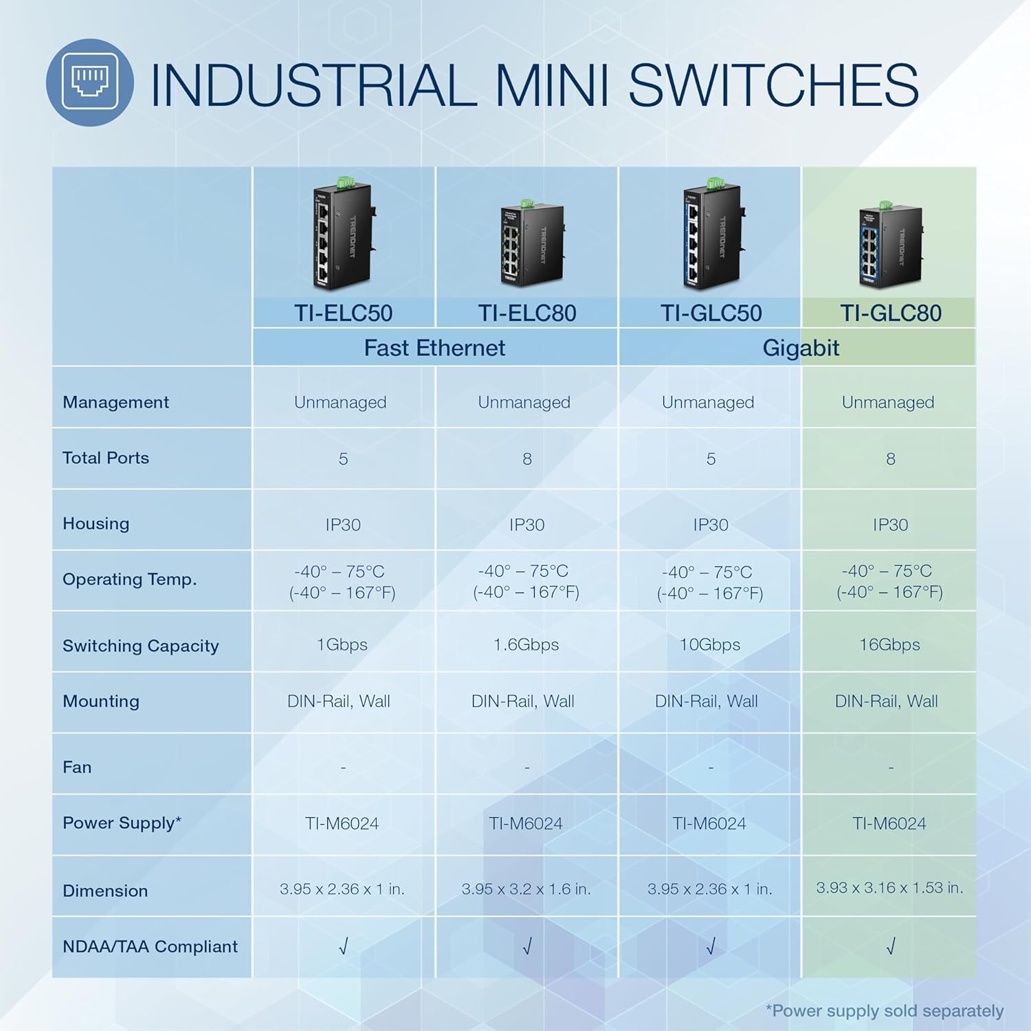 TRENDnet 8-Port Industrial Gigabit DIN-Rail Mini Switch, TI-GLC80, 8 x Gigabit Ports, Extreme Temperature IP30 Rated, 16Gbps Switch Capacity, Black