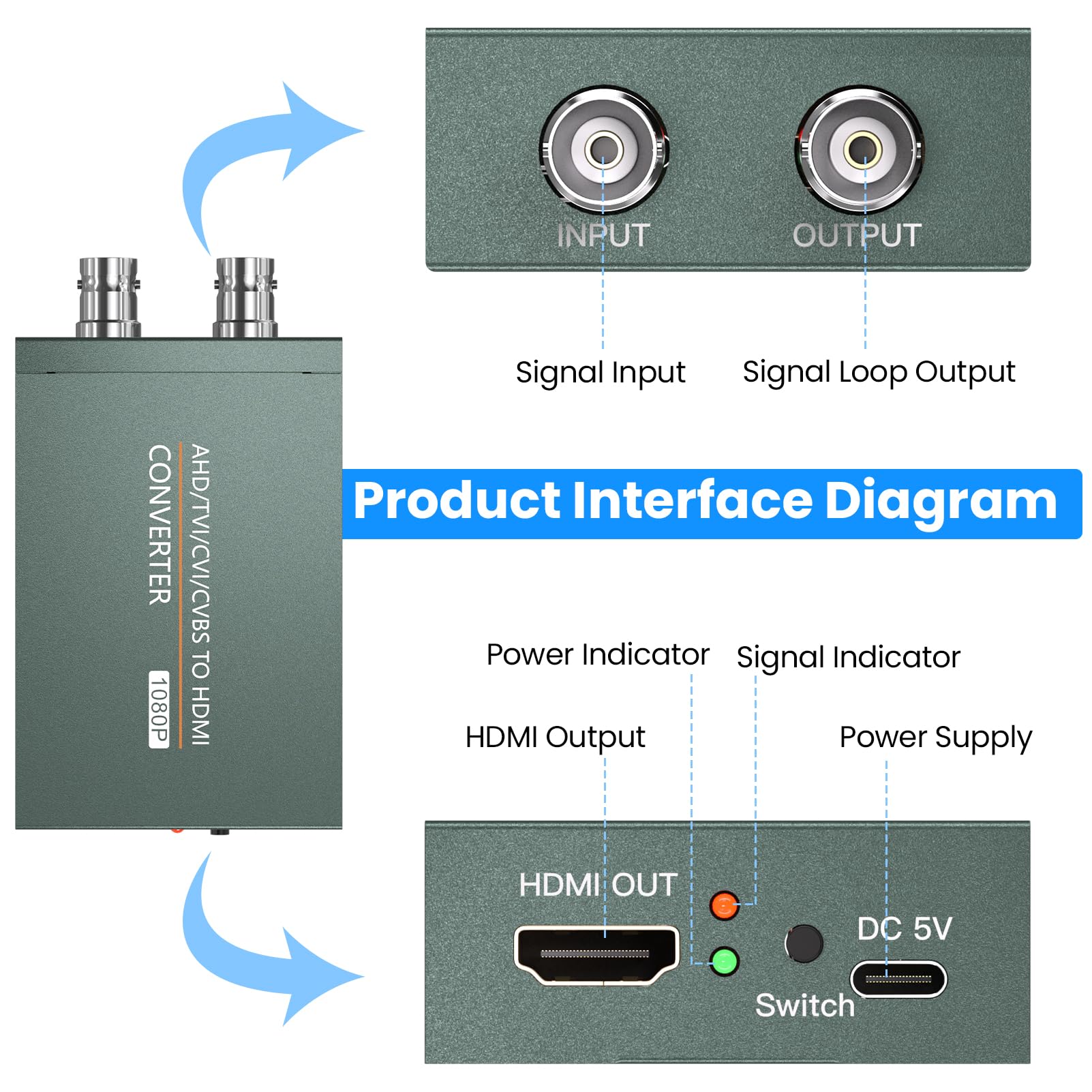 Adattatore AHD/TVI/CVI/CVBS a HDMI (con Loop Out), convertitore da BNC a HDMI per monitor HDTV DVR rileva automaticamente Full HD 720P/1080P/3MP/4MP/5MP/8MP