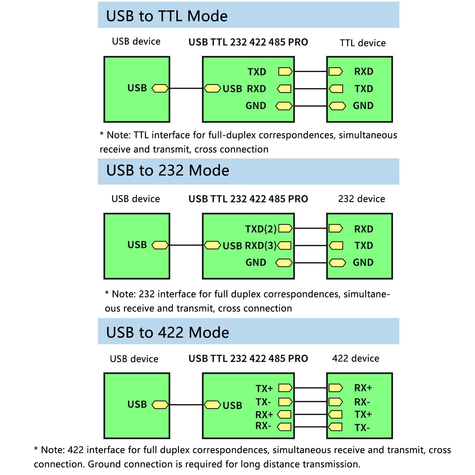 Yosoo USB-zu-RS232-485-422-TTL-Wandler, 9-in-1-industrieller Isolierter Serial-Adapter mit FT232-RL-Chip für Schnellen Datentransfer für Mehrere Geräte