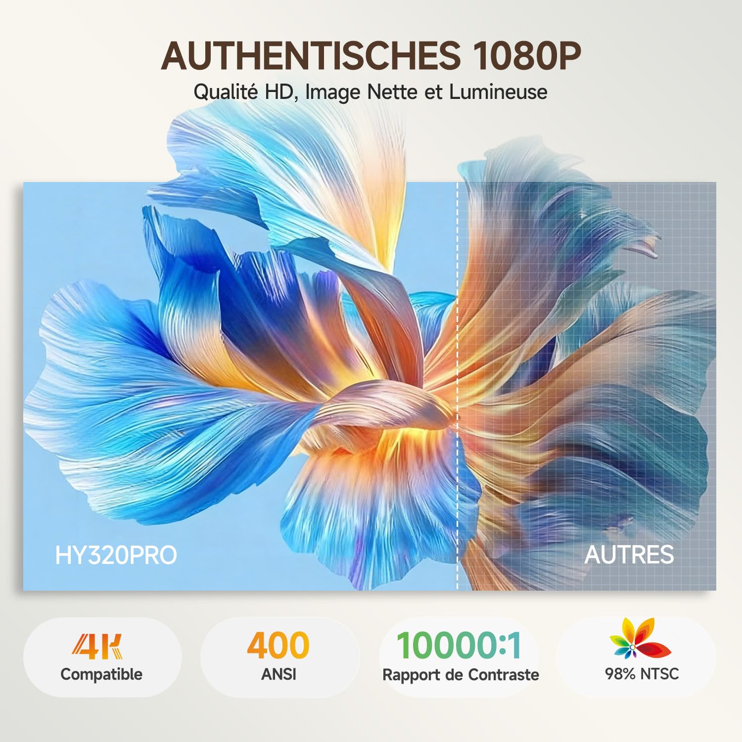 【Mise au Point Automatique 】 Videoprojecteur 4k Magcubic HY320pro -Projecteur Video Natif 1080p, 400 ANSI, Contraste 10000:1, Wi-FI 6 et Bluetooth 5.4, idéal pour la Maison et Le Bureau