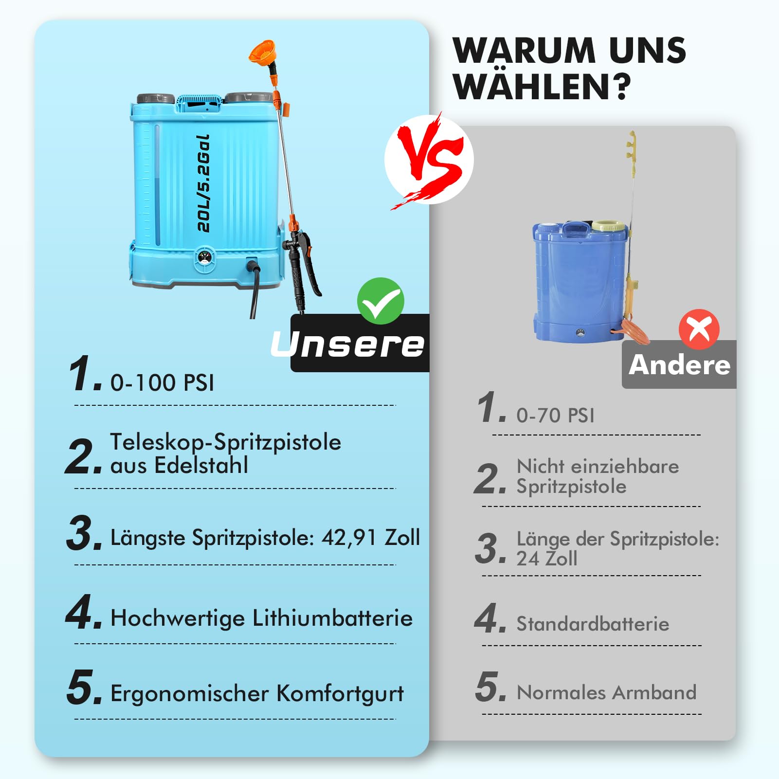 Akku Drucksprüher 20L, Rückenspritze Akku Kompatibel Mit 18V, 5,5 Bar Drucksprüher Mit 6 Nebeldüsen,Ladegerät, Teleskopstab, Schultergurt, Akku Für Gartenbau, Landwirtschaft Und Unkrautbekämpfung