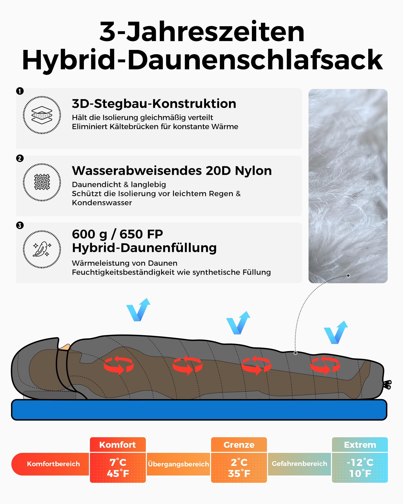 ATEPA Ultraleichter Daunenschlafsack 650/700FP, 3-Jahreszeiten (12°C / 6°C / -1°C), Leicht & Kompakt, Wasserabweisend, Ideal für Camping, Wandern, Trekking & Rucksackreisen, Mit Kompressionssack