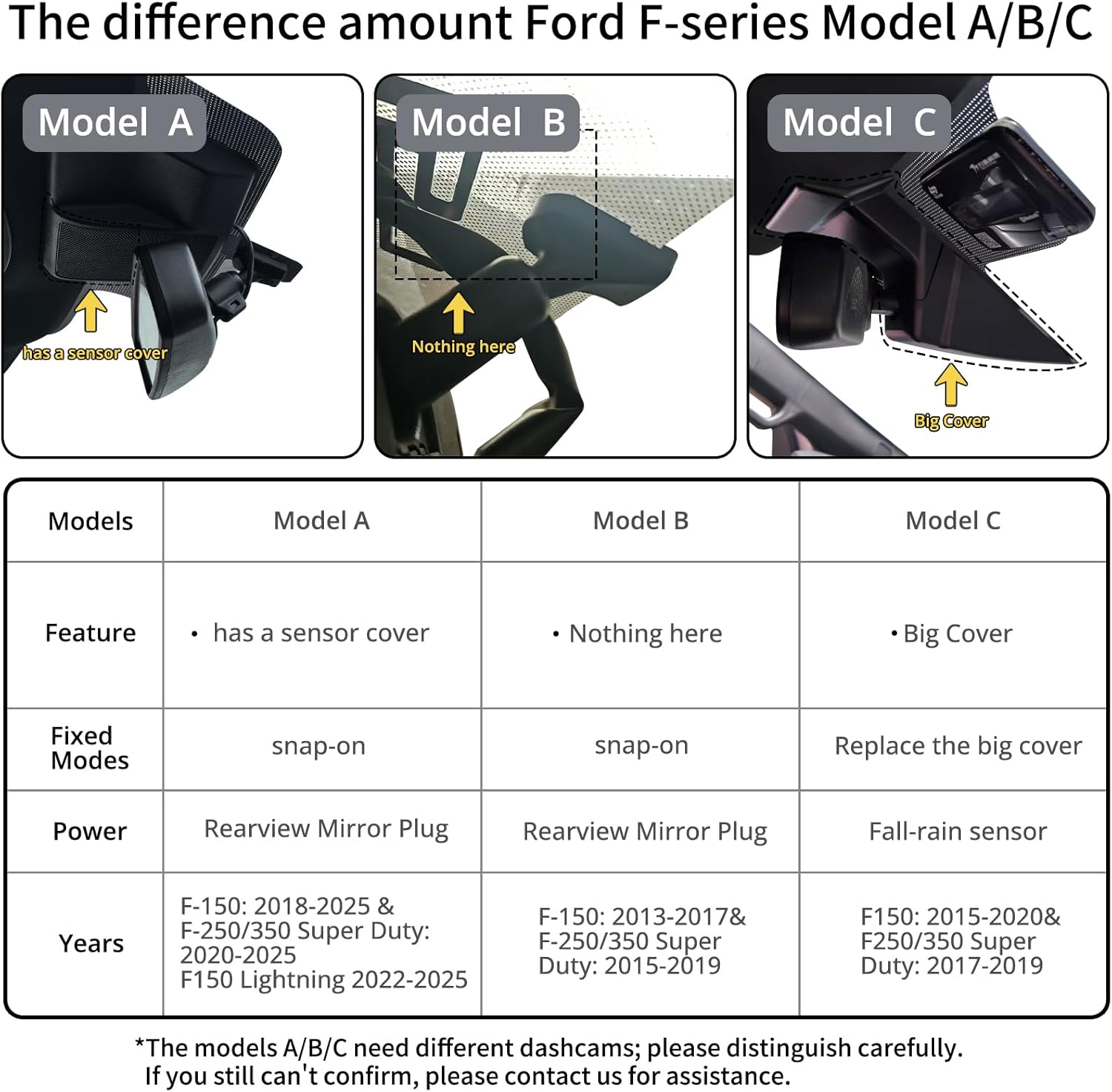 Front 4K Dash Cam for Ford F150 2018-2025 F250/F350/F450 Super Duty 2020-2026 XLT King Ranch Lariat Raptor Tremor Limited Platinum (Model A),OEM-Look,2160P UHD Video,64GB Card