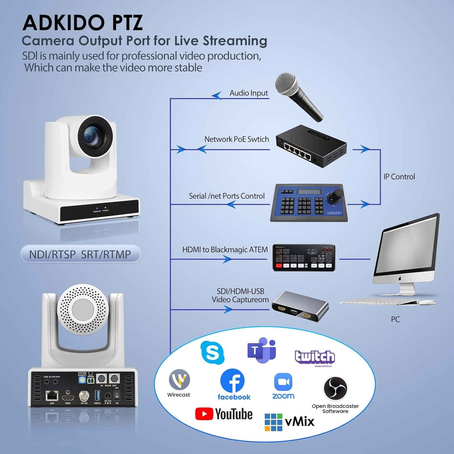 PTZ Camera,30X Optical Camera with IP Live Streaming with Simultaneous 3G-SDI and USB Video Output and Auto-Tracking/Zoom Video/POE/1080P Full HD,HDMI PTZ Camera for Conferences, Church, Teaching