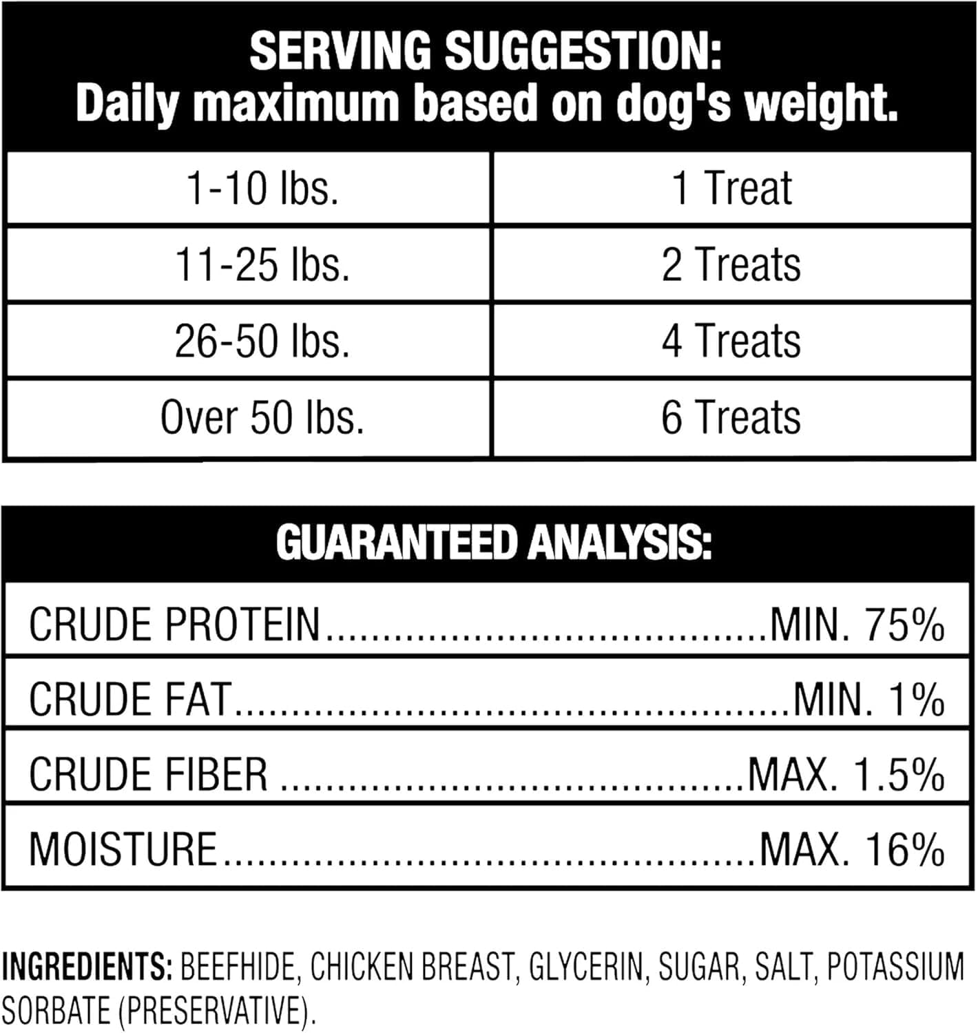 Ol~Roy Beefhide Rolls Coated with Real Chicken, 20.95 oz Bag, 36 Count, Long-Lasting Chew Sticks, Promotes Chewing Habits, for All Dog Breeds, Medium Chew