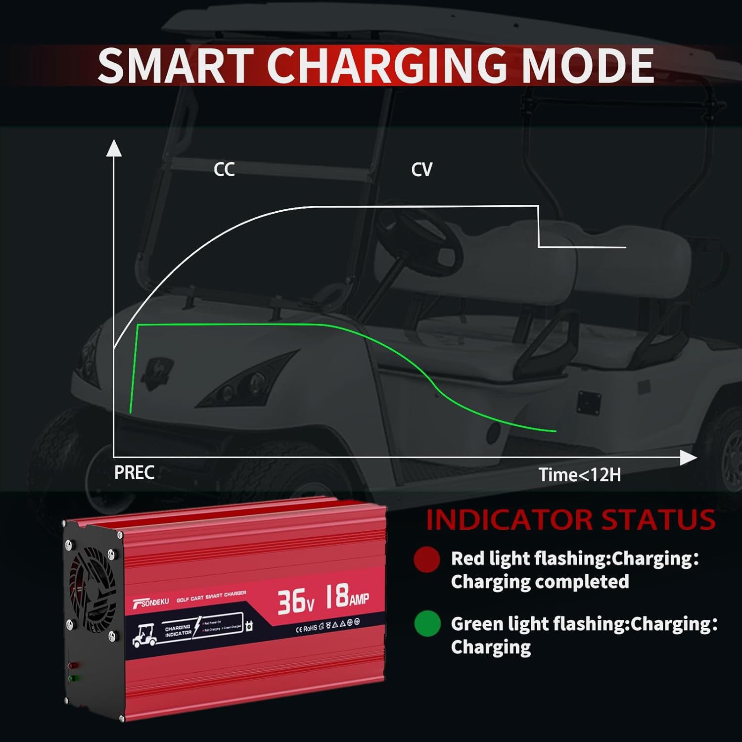 18 AMP 36 Volt Golf Cart Battery Charger - 36V Golf Cart Accessories for EZGO TXT with D Style Plug, 4-6 Hrs Fast Charge, 16FT Cord, Aluminum Alloy Sturdy Shell, Replacement for EZGO Charger