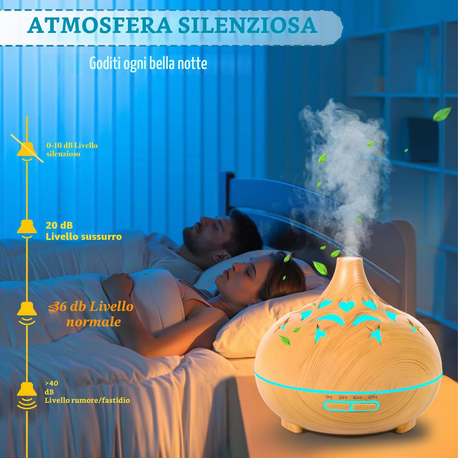 Diffusore di Oli Essenziali, 550ml Ultrasuoni Umidificatore con 4 Impostazioni Timer e 7 Colori LED e pegnimento Automatico Senza Acqua per Ufficio Casa Soggiorno Camera da Letto SPA Yoga