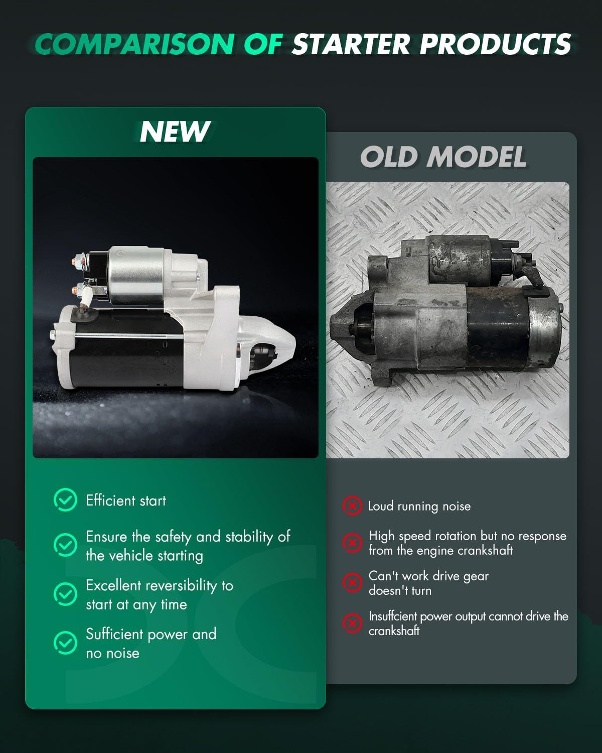 SCITOO Starter Motor fit for Ford F-150 2018-2020 V6 3.3L 1.4kW/12 Volt, CW, 13-Tooth Pinion, for Ford F-150 2018-2020 V6 3.5L 1.4kW/12 Volt, CW, 13-Tooth Pinion Replacement Starter 16017