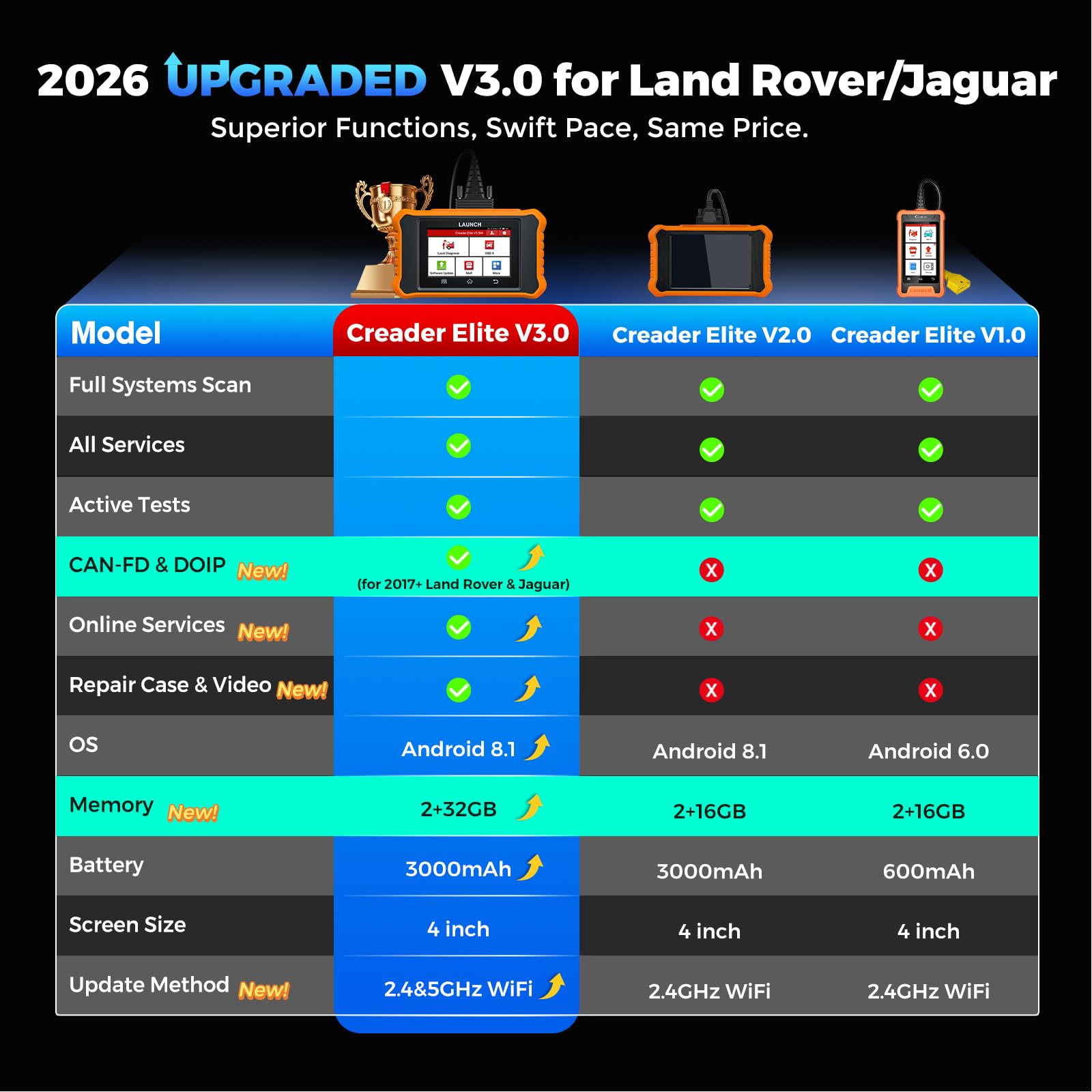 Snapklik.com : Creader Elite V3.0 For Land Rover Jaguar OBD2 Scanner ...