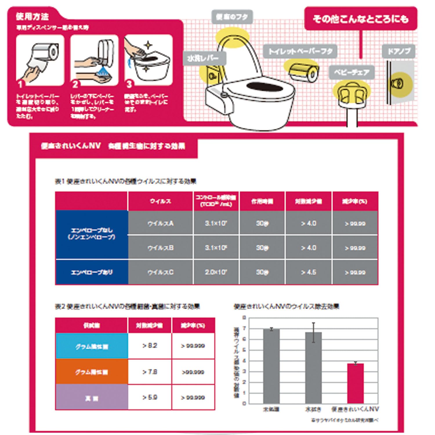 専用出品　◝✩様　2/18までにお届け Amazon.co.jp: サラヤ 便座きれいくん NV 5L 50292 : 産業・研究