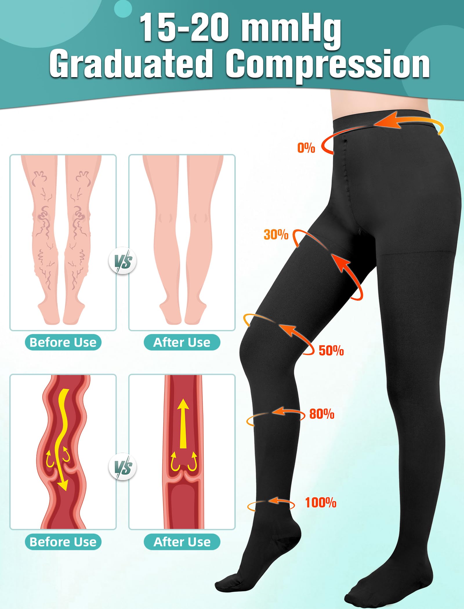 Collant a compressione medica per donne e uomini, 15-20 mmHg, collant a compressione a punta chiusa, opachi, supporto graduato, calze a compressione per vene varicose, edema, allattamento in