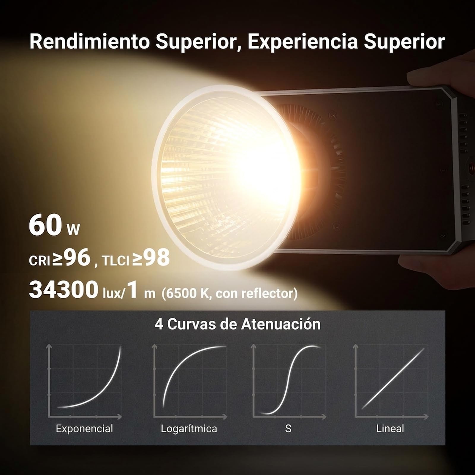 NEEWER 60W Luz Foco LED Compacta de Bolsillo Bi-Color con App & Panel Control, Iluminación Continua COB con 2700K-6500K/CRI96+, Portátil para Fotografía Estudio Profesional Grabación Video, FS60B