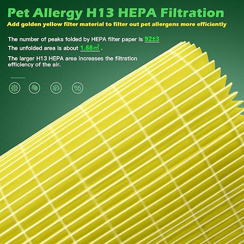 Miniatura 5 de Cokwair Vital 100S Filtro de repuesto para purificador de aire LEVOIT, 3 en 1 H13 HEPA, filtro de carbón activado, estructura de filtro de nailon