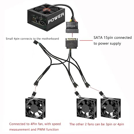 XMSJSIY SATA to 3 Pin 4 Pin PWM Fan Adapter Splitter Hub for 12V -2PCS