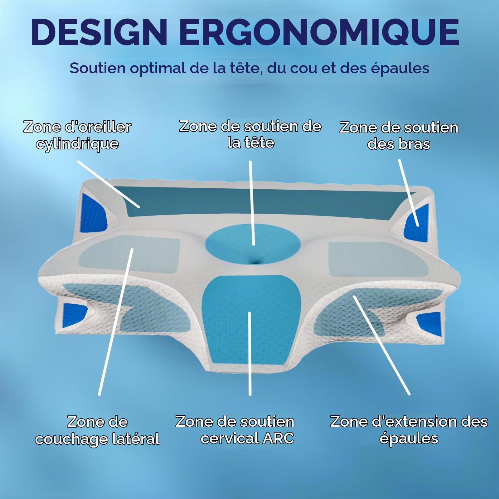 Cervi-Zen Oreiller Ergonomique Mousse Mémoire Conçu pour Soutien Cou Dorsal et Latéral，Grey