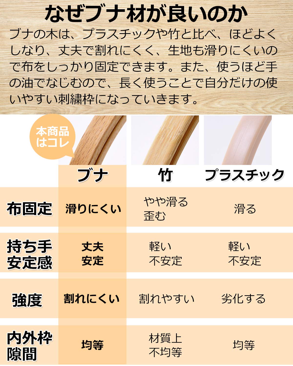 Amazon.co.jp: 5H5 刺繍枠 セット 木製 ブナ材 銅メッキ金具 7.5cm