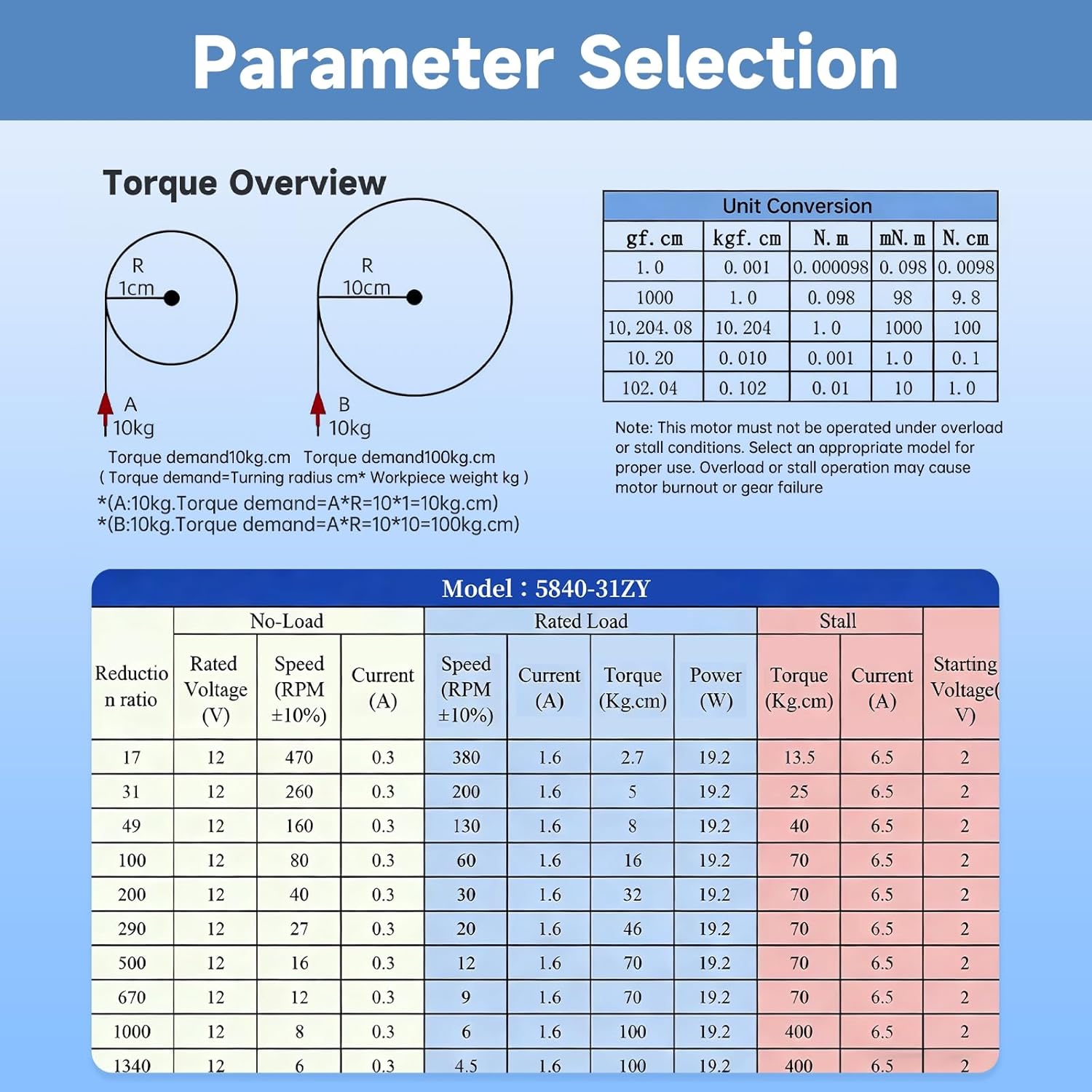 12v Dc Motor 40Rpm 32kg.cm High Torque 8mm D Shape Single Shaft Self-Locking Reversible Dc Worm Gear Motor with Mounting Bracket& Speed Controller for Door Lock System Window Opener and DIY Project
