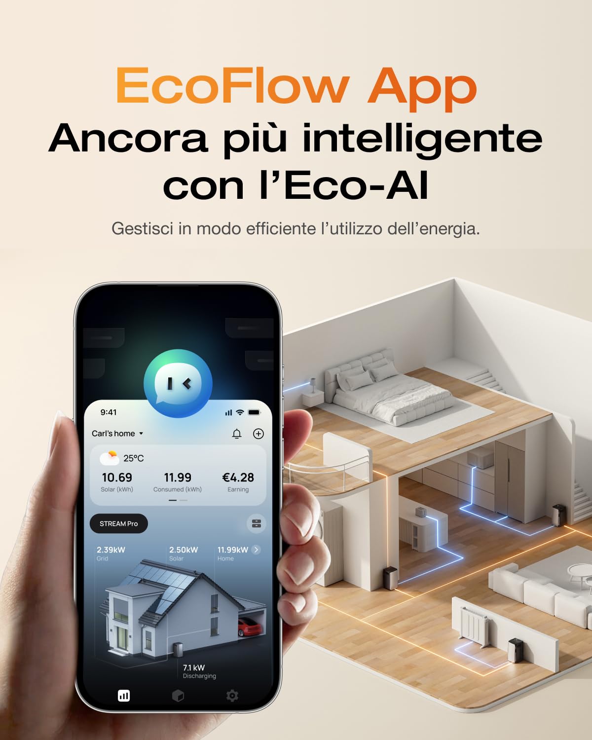 ECOFLOW STREAM Pro batteria da 1,92 kWh per kit fotovoltaico, 3 MPPT | ingresso solare 2.300 W, 2 porte CA fino da 2300 W, microinverter, espandibile a 11,52 kWh, controllo tramite AI