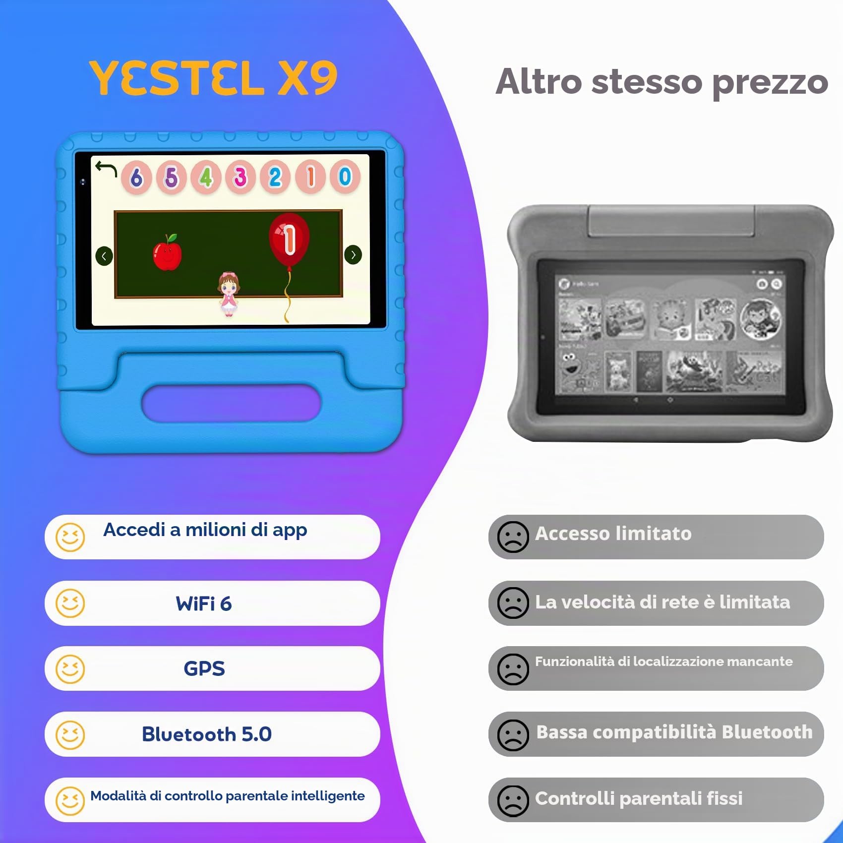 Tablet per bambini da 8 pollici, Android, 7 GB di RAM + 64 GB di ROM (1 TB TF), Wi-Fi 6, controllo parentale, schermo HD 1280×800, tablet per bambini con custodia antiurto in EVA, blu