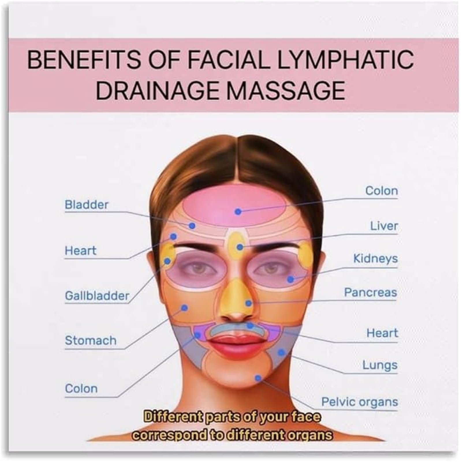 Routine Visage Drainage Lymphatique Tableau Déco Chambre
