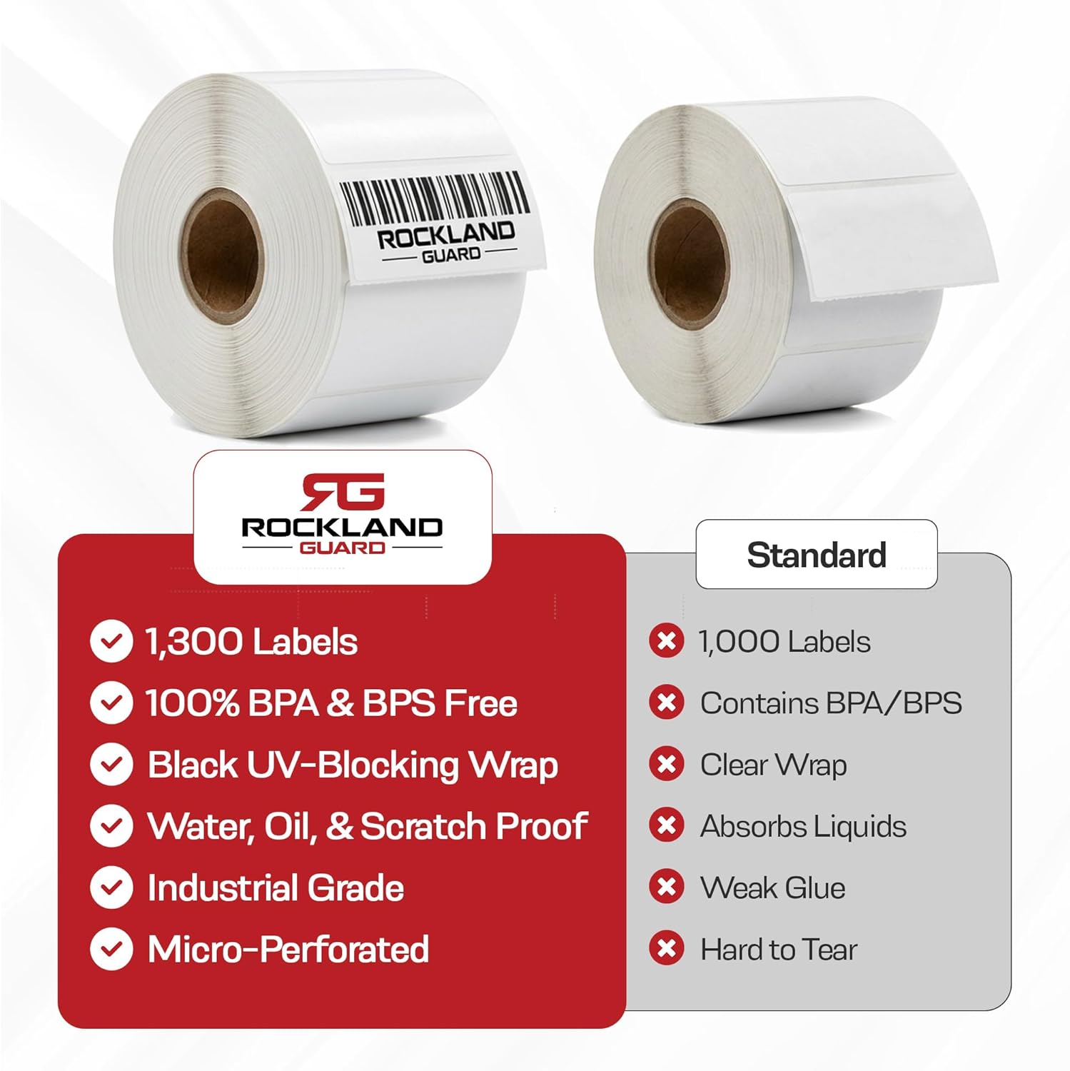 Rockland Guard 3" x 1" Direct Thermal Labels (1,300/Roll) - FBA FNSKU Barcode Labels, UPC Stickers, Return Address Label - Waterproof, Smudge & Scratch Proof - Compatible with Zebra, Rollo, Munbyn
