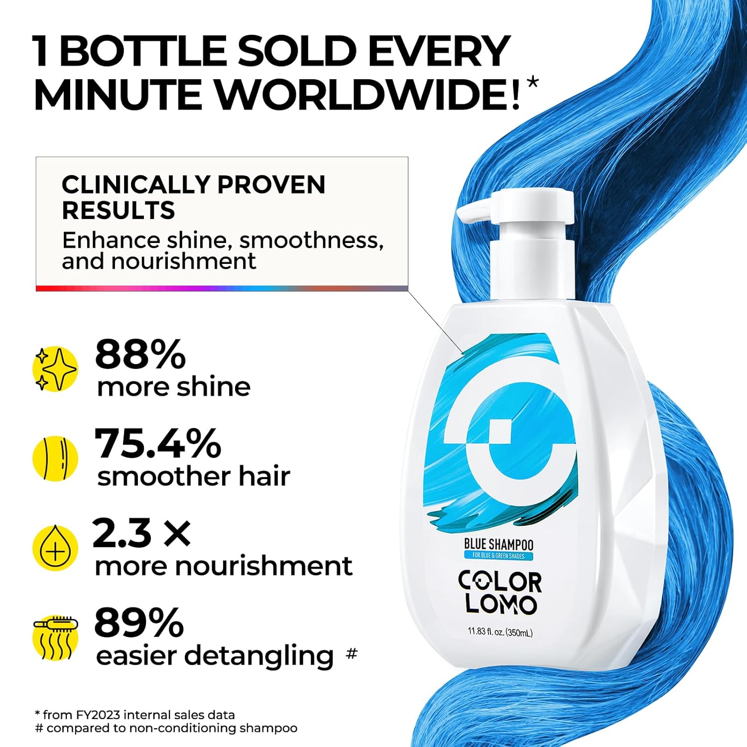 COLORLOMO Ultra Color Safe Shampoo | Help Prevent Fading & Provide Subtle Color Replenishment | Prolong Color Vibrancy and Enhance Shine | Vegan & Cruelty-Free Formula | For Blue Color Treated Hair