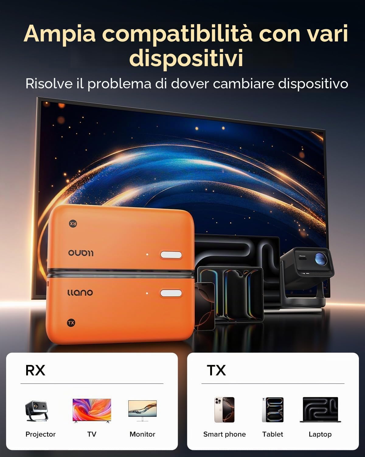 Ilano S850 USB-C Trasmettitore e Ricevitore HDMI Wireless, Ingresso Ultra 4K Uscita 1080P@60Hz, 50M, 5G+2.4G, Plug & Play per Telefono, Tablet, Laptop, PC, Monitor, Proiettore, TV Box, ecc(Arancione)