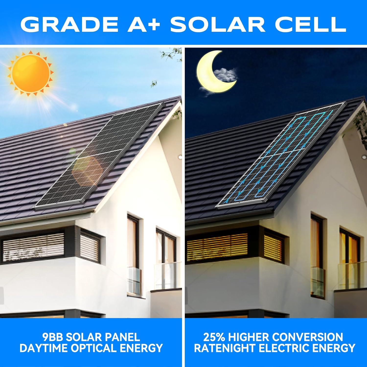 Grade A+ Solar Cell performance day and night