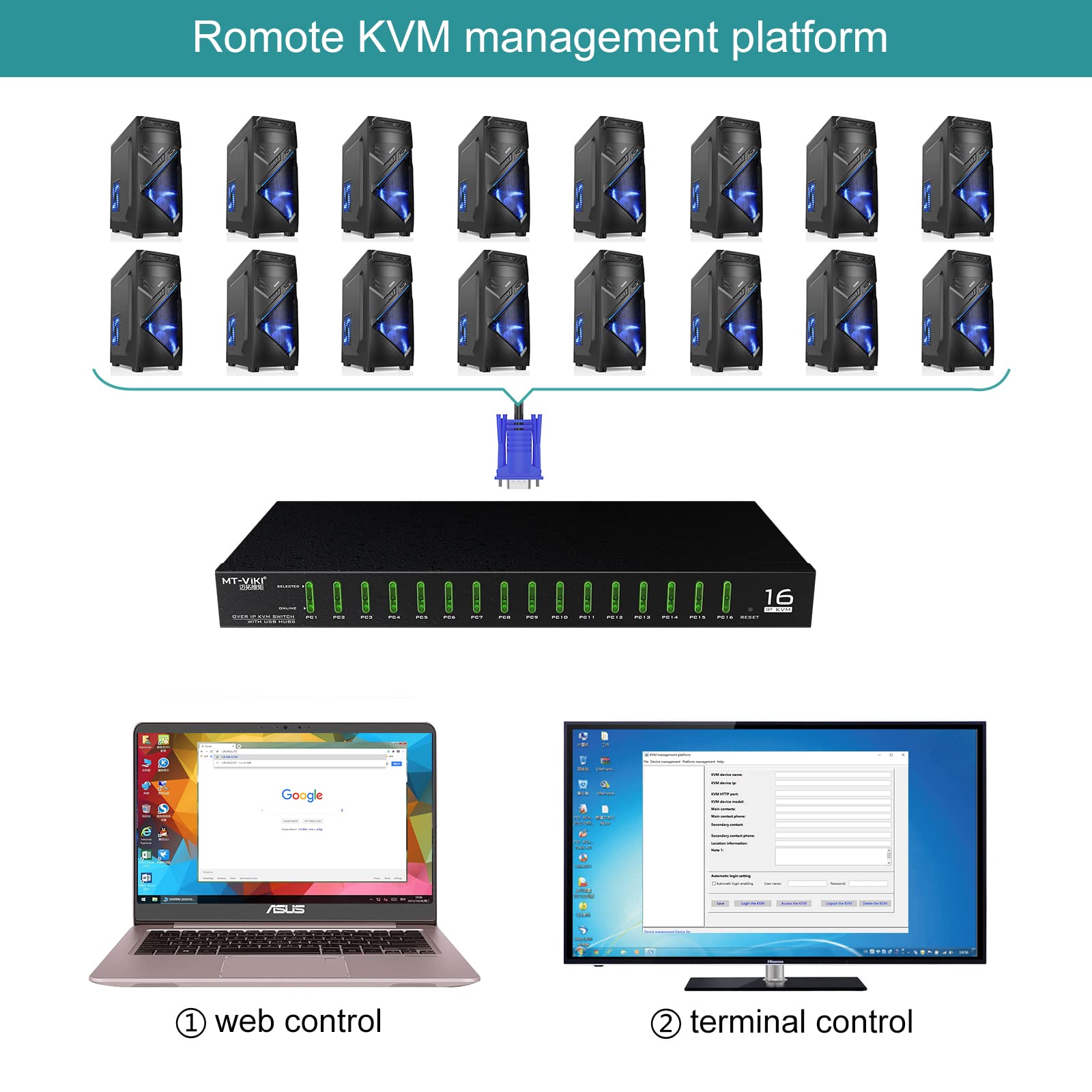 MT-VIKI 4K60HZ IP KVM Switch Remote 16 Port 1HE Rackmount KVM VGA Switch Over IP 16 Port Remote USB VGA KVM Umschalter IR-Fernbedienung Desktop Selektor mit 16er-Pack Kabeln OSD