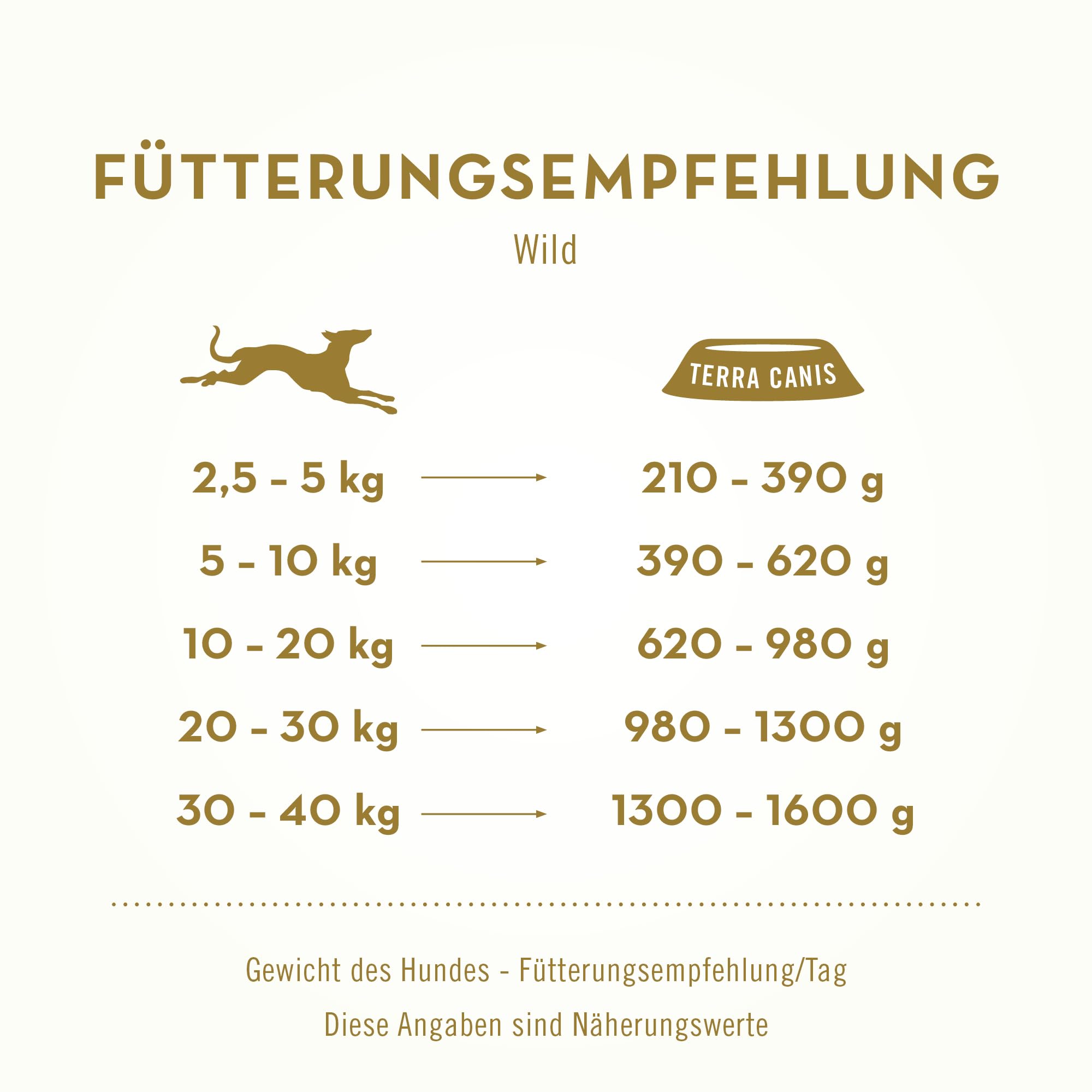 Terra Canis Pacchetto di conoscenza Light, cibo umido per cani, 9x400g | Materie prime di qualità alimentare al 100%, linea Light ricca e sana, povera di allergeni e senza glutine