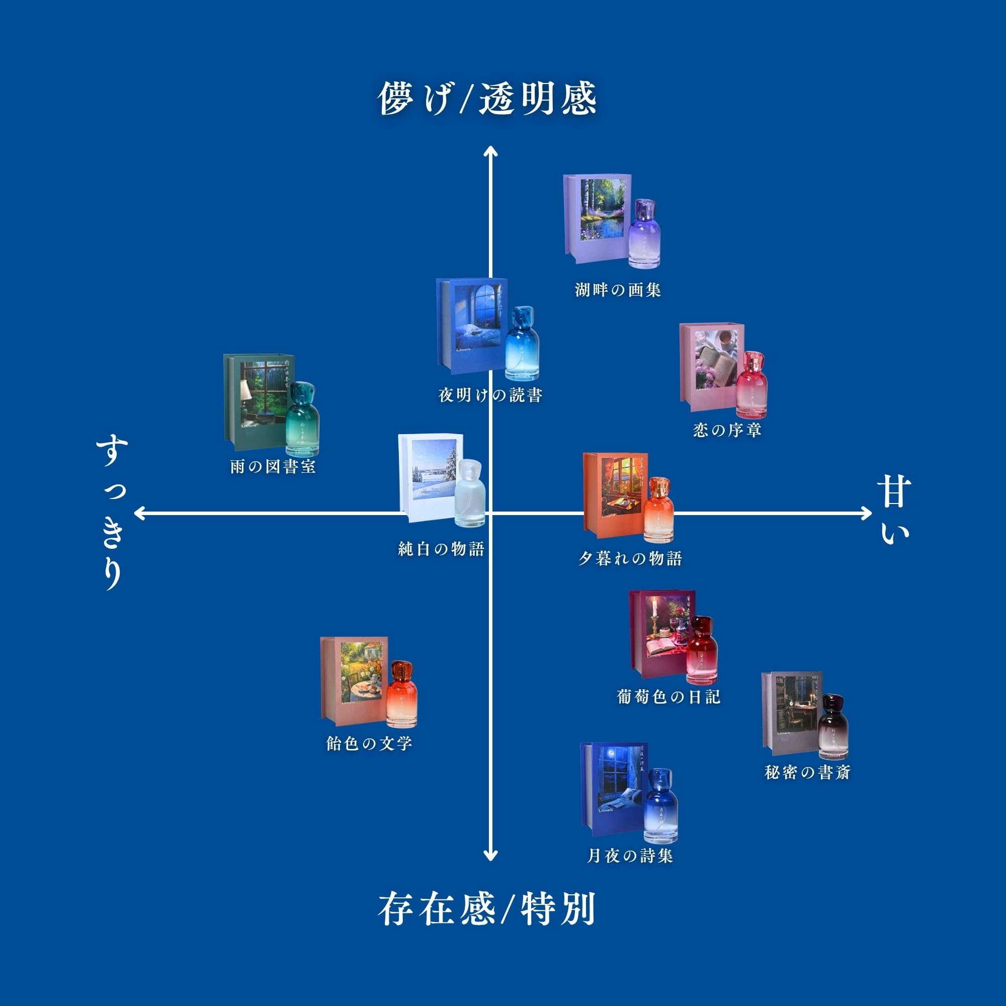 Amazon | Libroaria リブロアリア 香水 オードパルファム 湖畔の画集