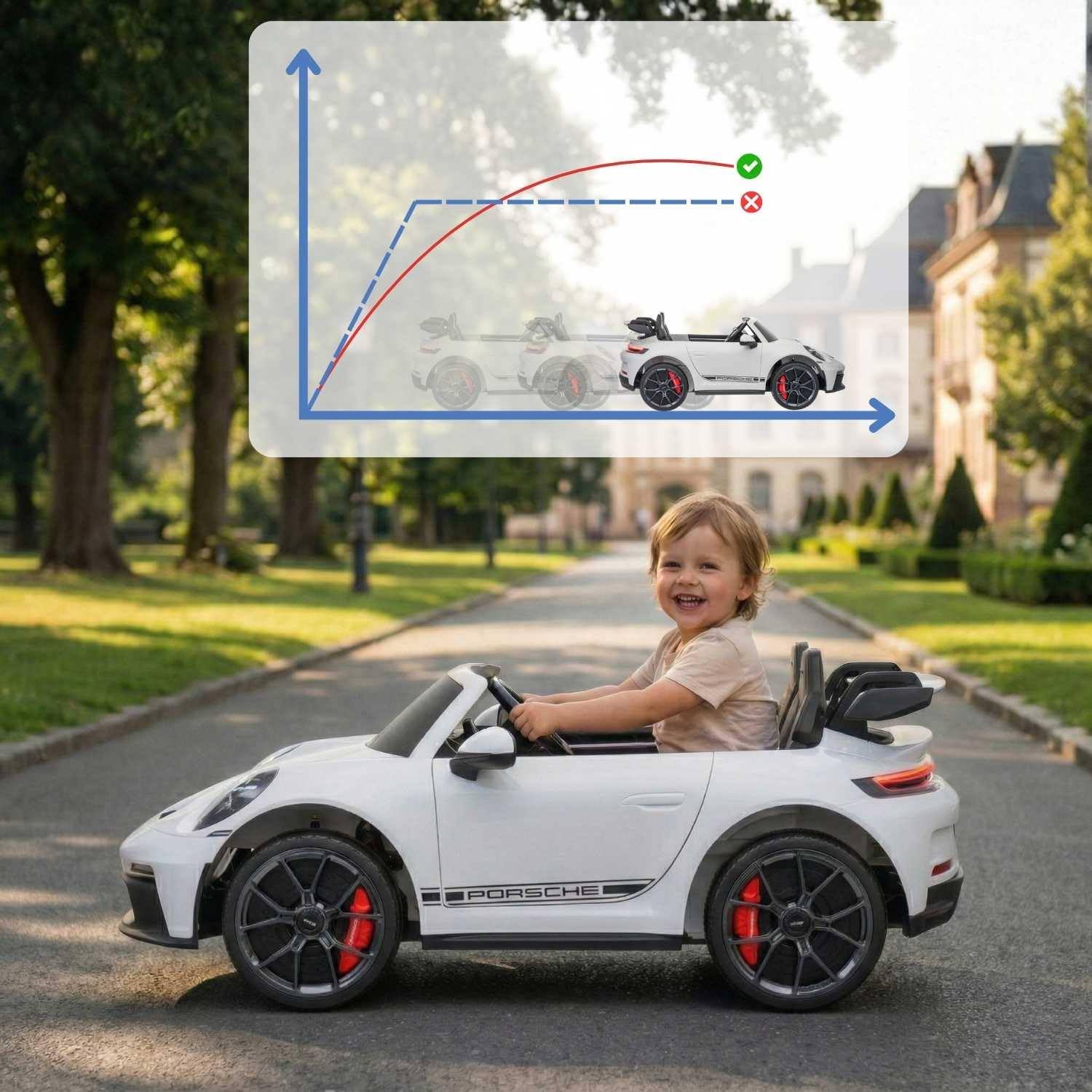 Elektrisches Kinderauto Porsche 911 24V mit 4x4-Antrieb, weiß, Zwei Sitze, 2,4-GHz-Fernbedienung, USB/AUX-Eingang, 200W-Motoren, Federung, Lithium-Batterie, LED-Leuchten vorne und hinten