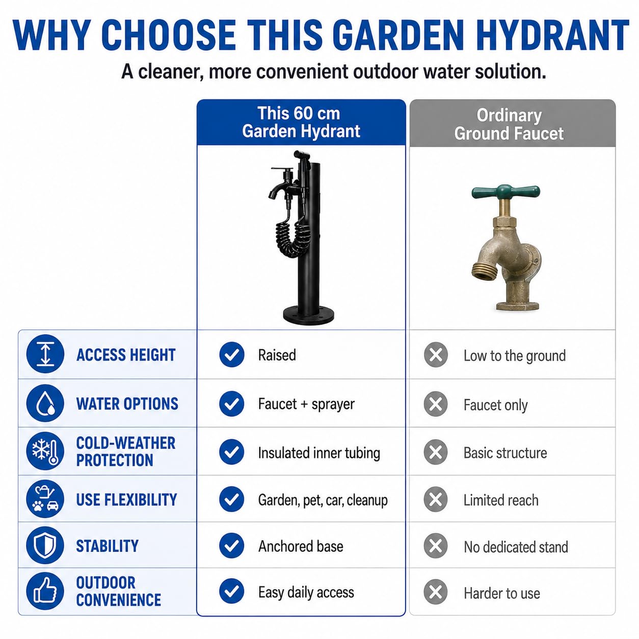 TsoLay Columna De Agua para Jardín Vertical Exterior, Hidrante Vertical A Prueba De Heladas con Grifo Y Pistola Rociadora, Tubería De Ppr con Aislamiento De Algodón Anticongelante, Extensor De Grifo