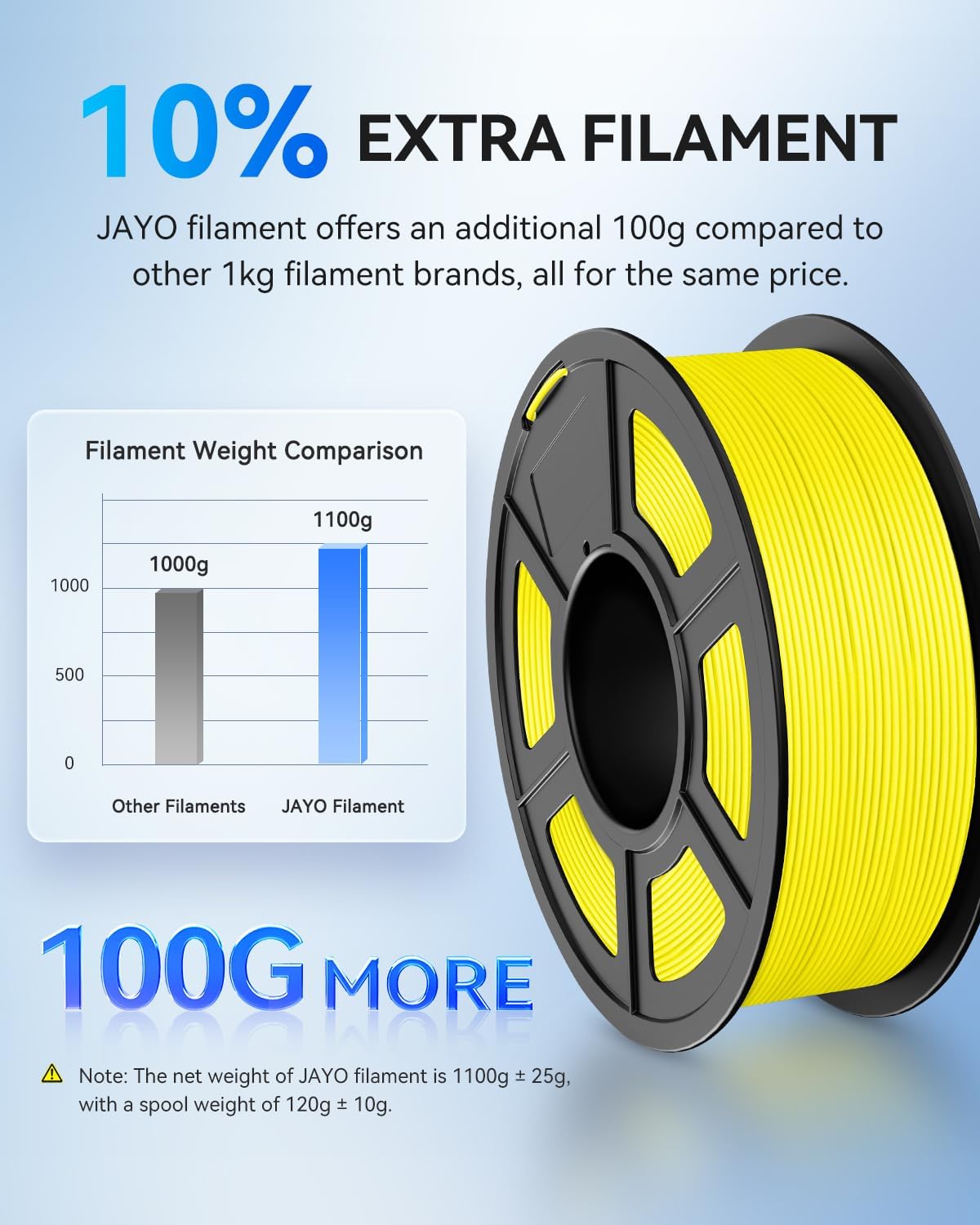 JAYO PLA 3D Printer Filament Bundle 4.4KG, PLA Filament 1.75mm Bulk, Dimensional Accuracy +/- 0.02mm, 4 Pack 1.1kg Spool Black