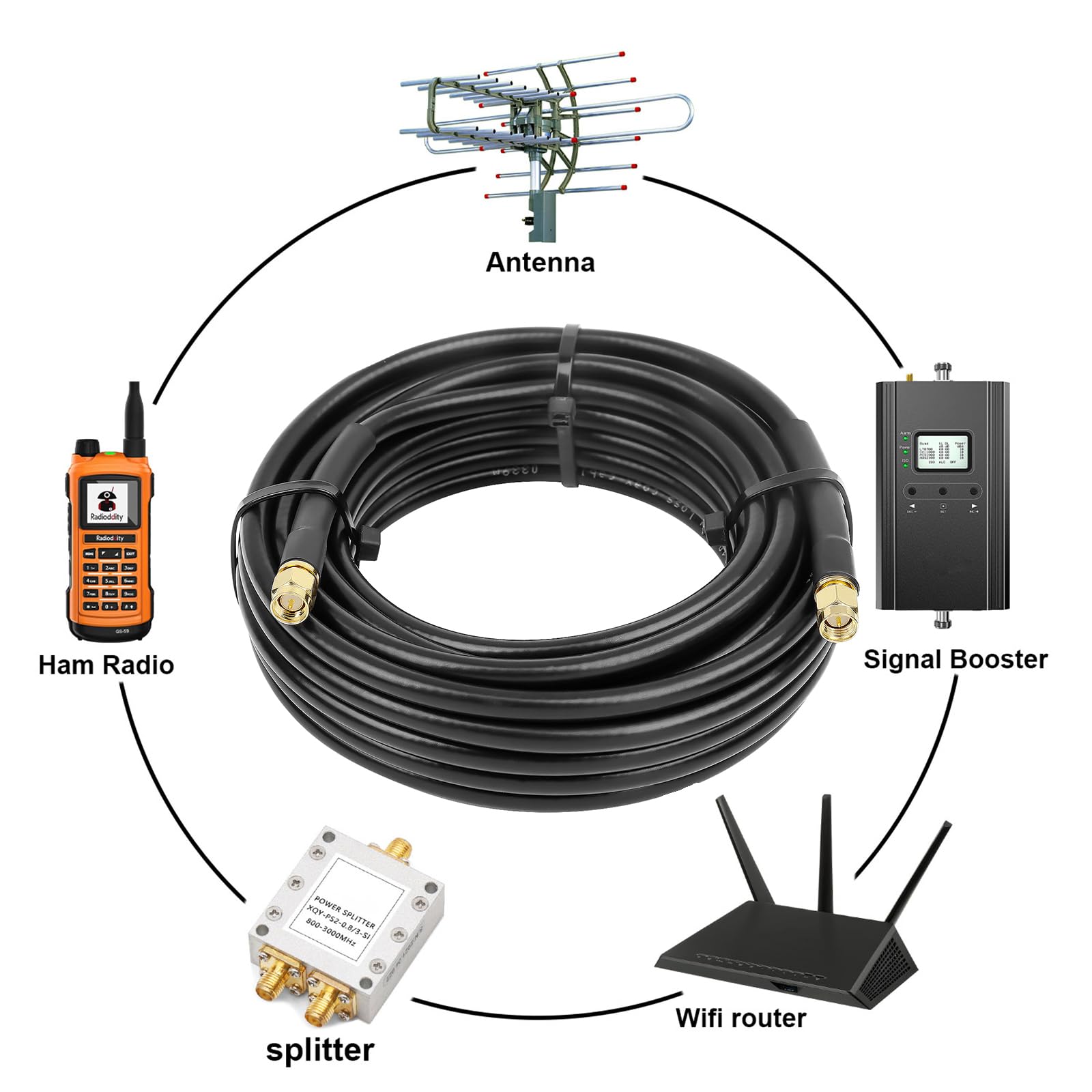 Câble coaxial SMA mâle vers SMA mâle (7,6 m)
