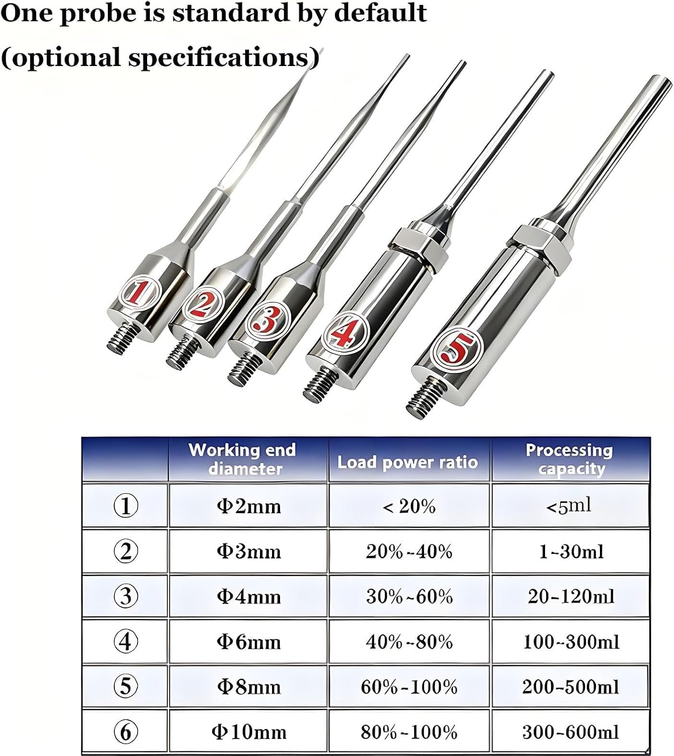 Homogeneizador ultrasónico con sonda de Titanio, Disruptor Celular de Alta Velocidad para biología e Industria, Capacidad Inferior a 600 ml, Temporizador de 1 s a 99 h, sondas de 2/3/4/6/8/10 mm.