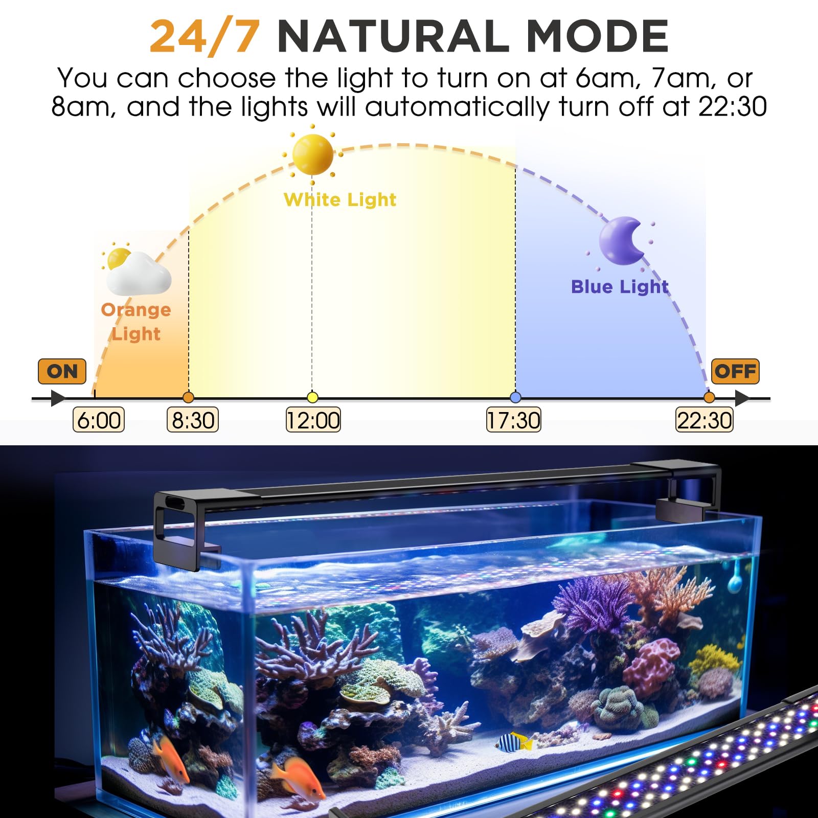hygger Oświetlenie akwarium, oświetlenie akwarium 24 W 24/7 LED do zbiornika roślin 60-72 cm, pełne spektrum światło zbiornika rybnego z monitorem, 10 kolorów, regulowany timer, 3 tryby